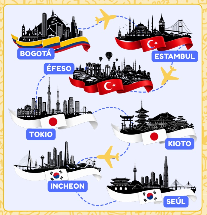 Itinerario