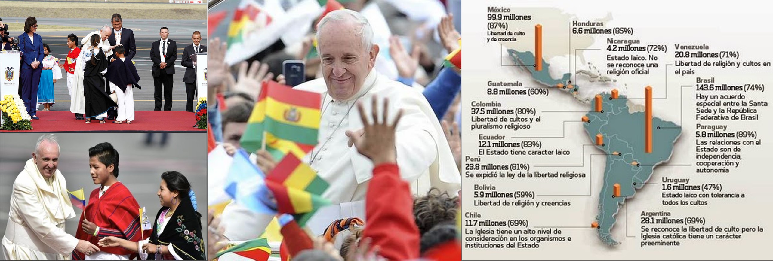 El Papa lamenta los "momentos difíciles” a nivel político, social y económico en Latinoamérica