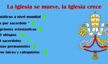 Estadísticas de la Iglesia en 2019