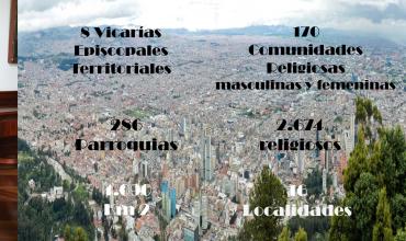 … Y, ¿qué encuentra el Arzobispo?